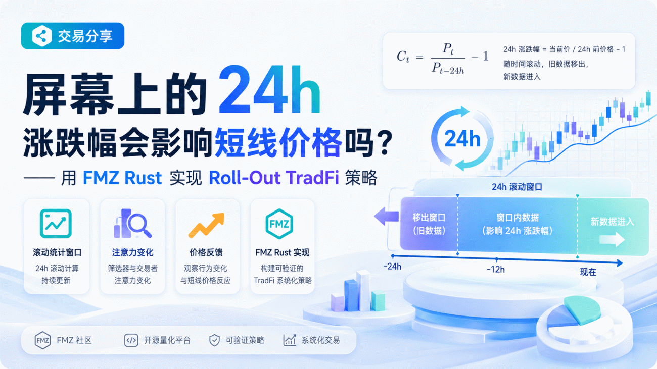 屏幕上的-24h-涨跌幅会影响短线价格吗？——用-FMZ-Rust-实现-Roll-Out-TradFi-策略